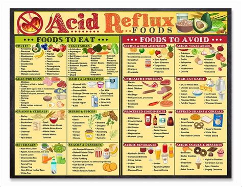 Acid Reflux Diet Food List Chart GERD Diet Guide Poster for Healthy Digestion, Infographic of ...