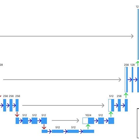 Image result for Using U Net for Deconvolution