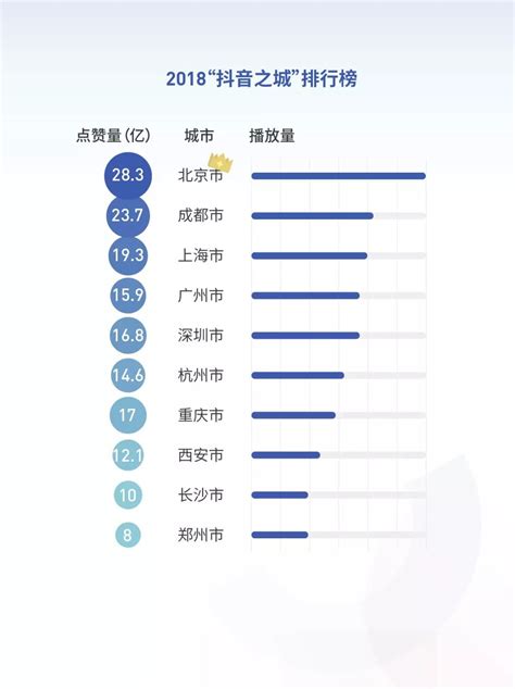 2022年全球最受欢迎网站 中国仅两家进前30 -6park.com