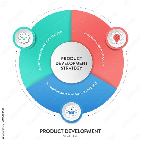 Product Development Strategy 的图像结果