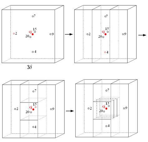 Image result for Direct Algorithm Python