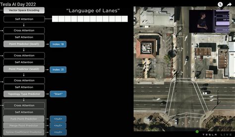 Local Map Generic HD 的图像结果