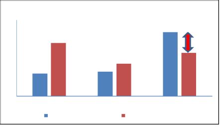 India’s Benign Inflation: The real story