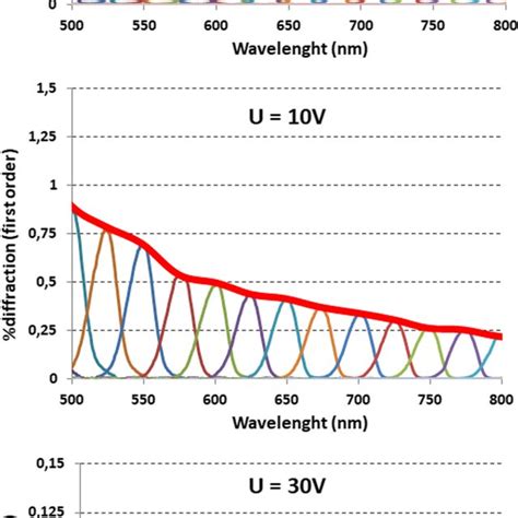 Image result for First Order Diffraction Image