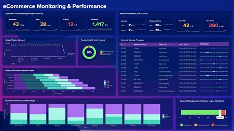 Dashboard Studio: Your Dashboards, Now Guest-Friendly | Splunk