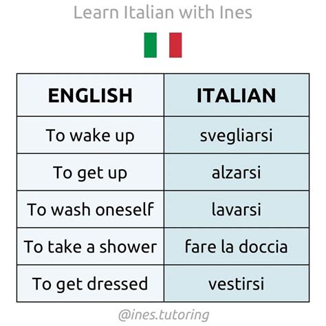 Pin di Ricci Harvey su Learning | Imparare l'italiano, Italia, Lezioni ...