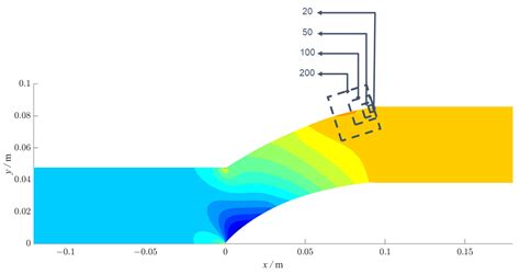 Prediction of Transonic Flow over Cascades via Graph Embedding Methods ...