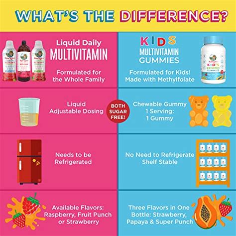 Buy Kids Vitamins | Sugar Free | 2 Month Supply | Kids Multivitamin ...