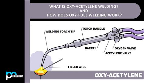 Oxy acetylene welding new arrivals