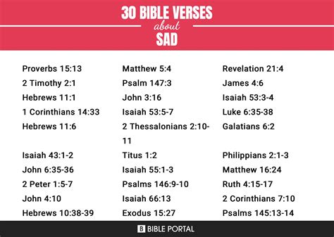 87 Bible Verses about Sad