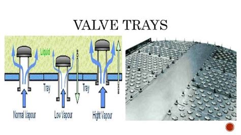 Image result for Distillation Column Explained
