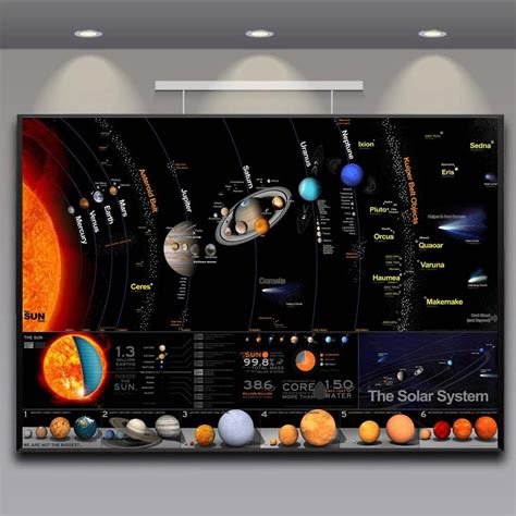 The Chart Of The Solar System Poster – Things Of The Stars