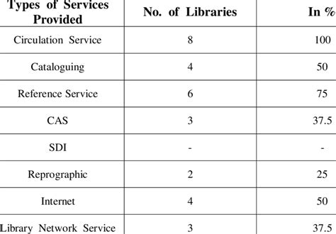 Information 的图像结果