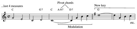 Image result for Modulation Chords