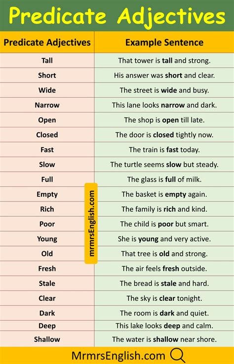 Predicate Adjectives Examples Sentences in English with Pictures - MR ...