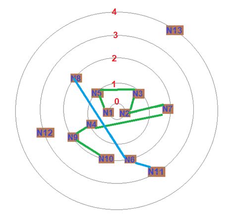 Image result for JavaScript Force Graph