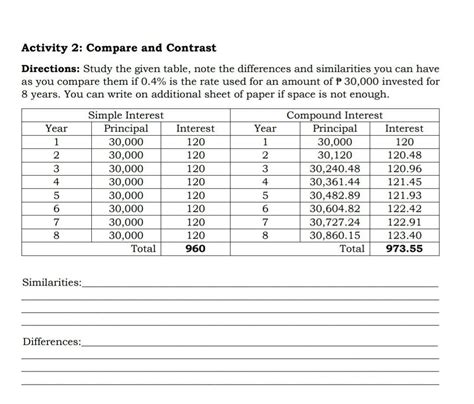Study the given table, note the differences and similarities you can ...