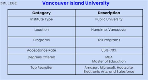 Vancouver Island University: Ranking, Courses, Fees, Admission 2023 ...