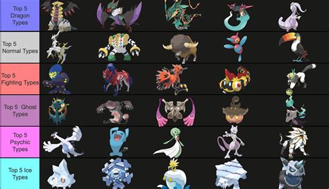 Pokemon Ghost Type List