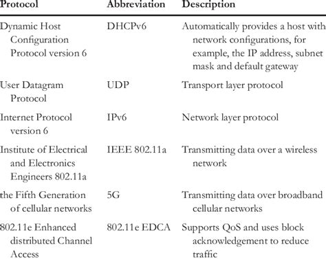 Basic Main Protocols 的图像结果