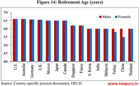 India’s Demography at 2040: Planning Public Good Provision for 21st Century