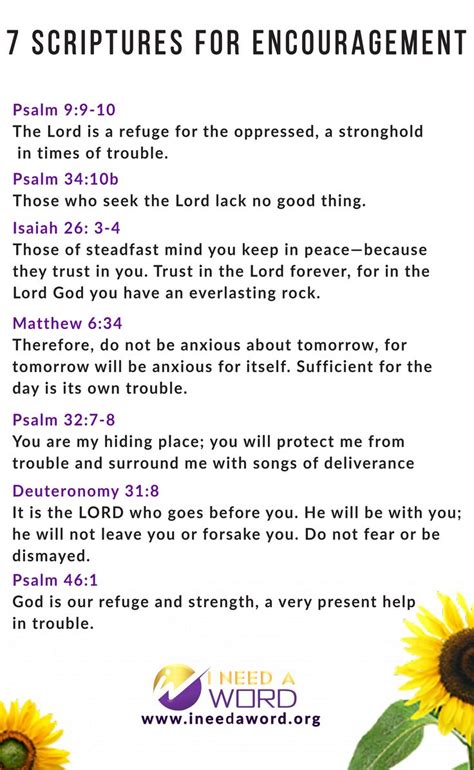 Image result for Audio Scriptures On Encouragement