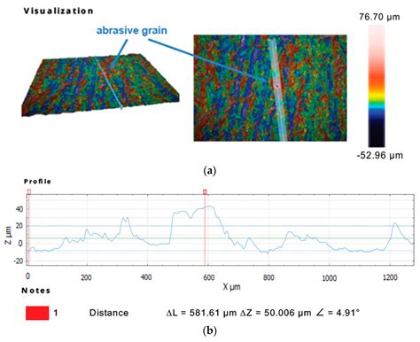 A Pilot Study on Machining Difficult-to-Cut Materials with the Use of ...