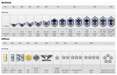 Military ranks and insignia guide
