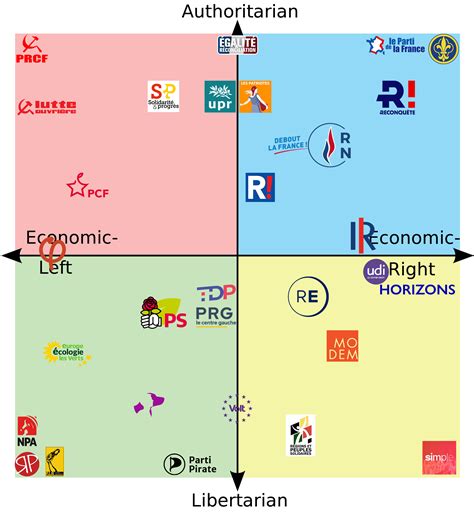 Complete compass of political parties in France : r/PoliticalCompass