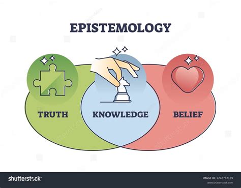 Epistemology 的图像结果
