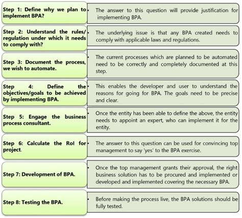 Automated Business Processes: Notes (Part - 1) - Financial Management ...