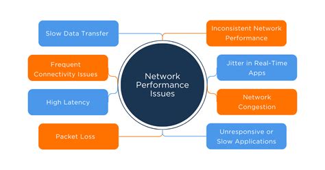 Image result for Network Gate Problems