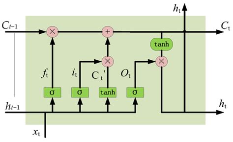 Intelligent Prediction and Application Research on Soft Rock Tunnel ...
