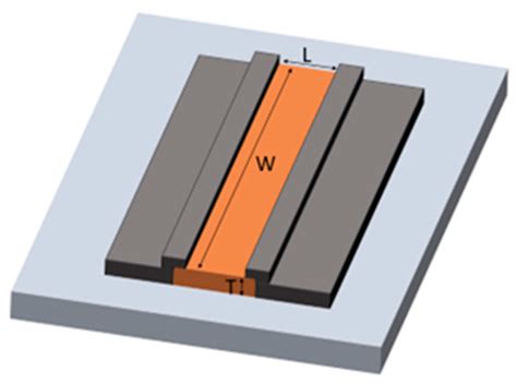 Structure Effect on the Response of ZnGa2O4 Gas Sensor for Nitric Oxide ...