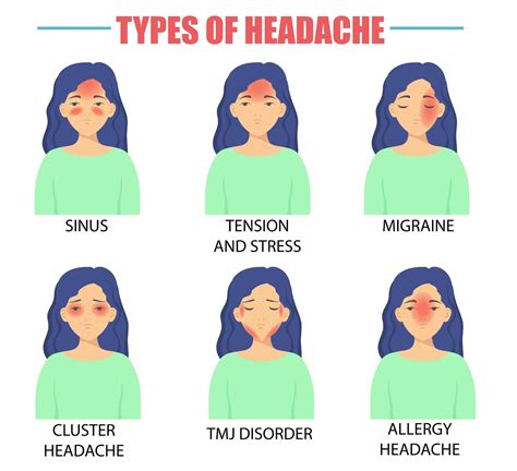 Headache Types of Headaches: 14 Common Forms