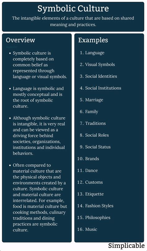 Image result for Symbolic Language Example