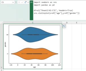 How to Create a Violin Plot in Excel - Sheetaki