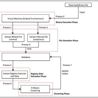 Image result for Cluster Identification Algorithm