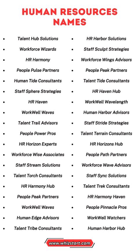 Image result for Code Names for Work