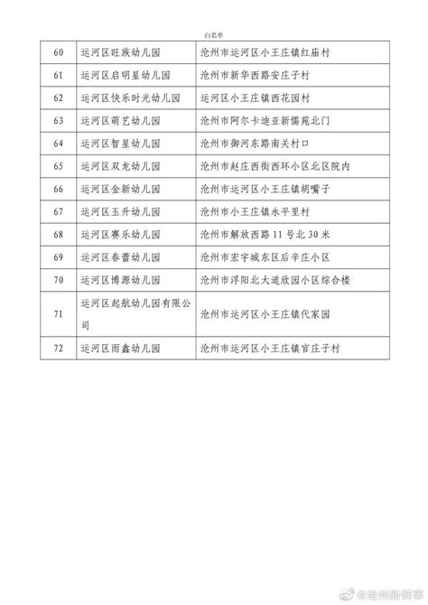 沧州运河区民办幼儿园“黑白名单”公布 请家长们审慎选择！(附