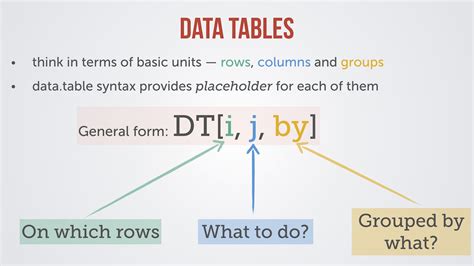 Math DataTable 的图像结果