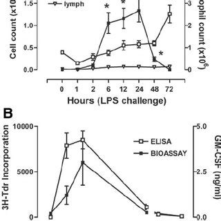 LPS Algorithm 的图像结果
