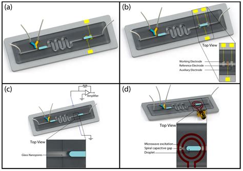 Label-Free Sensing in Microdroplet-Based Microfluidic Systems