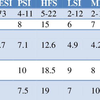 Average Grade Flowgorithm 的图像结果