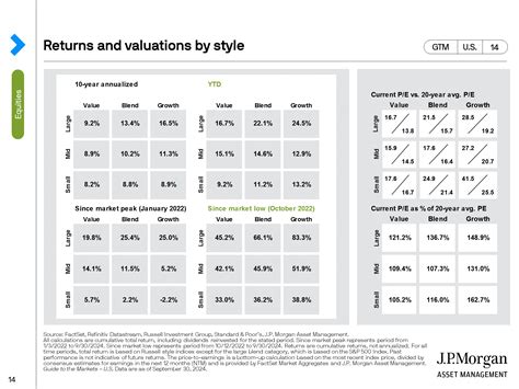 Image result for Slide Factor Method