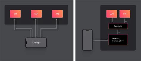 Image result for Multi-Turn Conversation LLM Graph