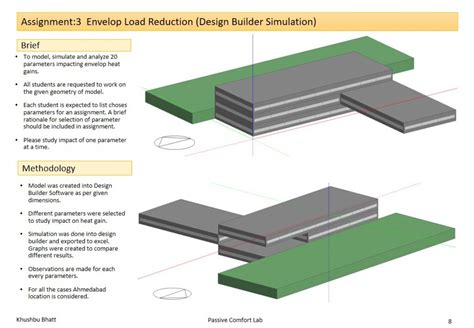 Passive Comfort Lab Portfolio | CEPT - Portfolio