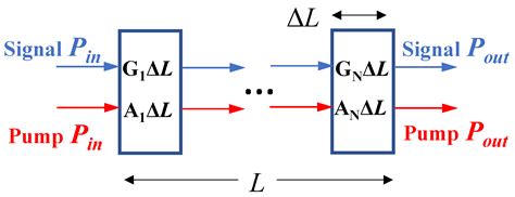 Evaluation of an Erbium-Doped Fiber Ring Laser as an Edge Filtering ...