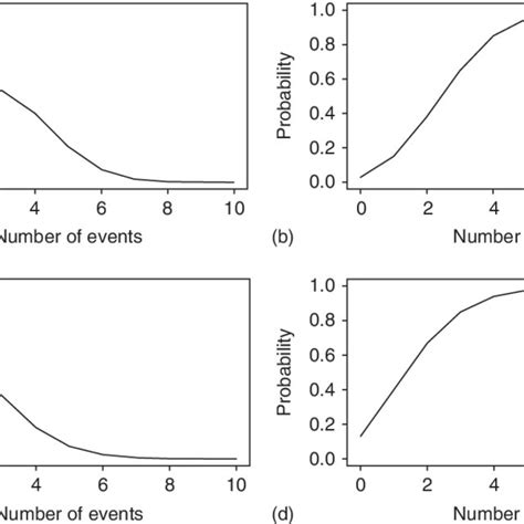 Image result for Cumulative Binomial Distribution
