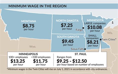 When it comes to minimum wage, North Dakota and its neighbors go ...